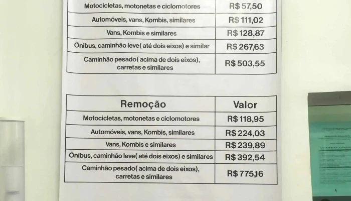 Apl Administracao De Patios E Leiloes   Seropedica Precos - Seropédica